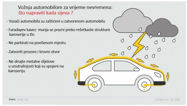 Što napraviti ako ste u automobilu za vrijeme grmljavinskog nevremena