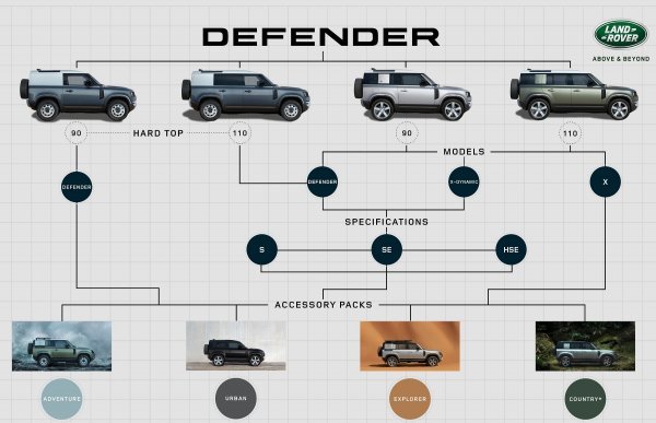 Land Rover Defender (MY21) - paleta modela