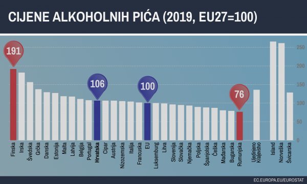 Cijene alkoholnih pića