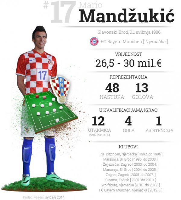 Mario Mandžukić tportal.hr Marko Lukunic-PIXSELL