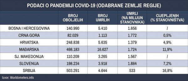 Podaci o pandemiji Covida-19