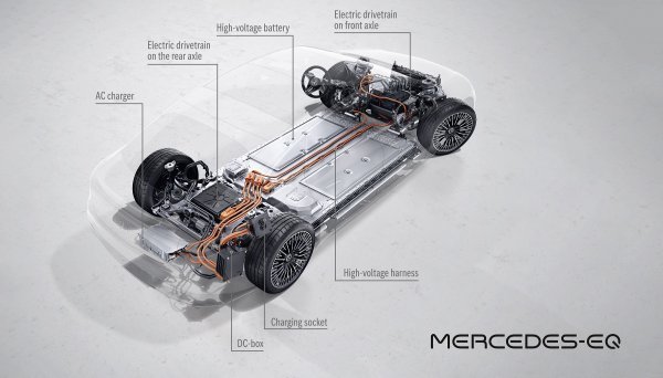 Mercedes-EQ, EQS 580 4MATIC