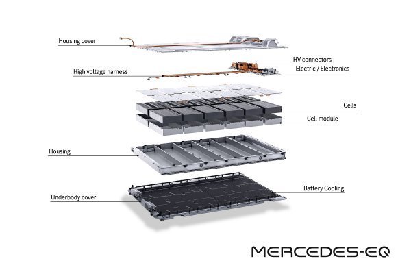 Mercedes-EQ, EQS