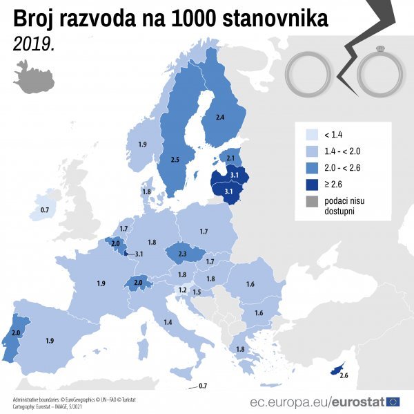 Broj razvoda na 1000 stanovnika