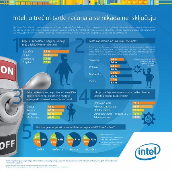 Anketa među ostalim otkriva i zašto se računala ne isključuju Intel