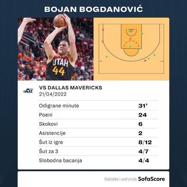 Bojan Bogdanović