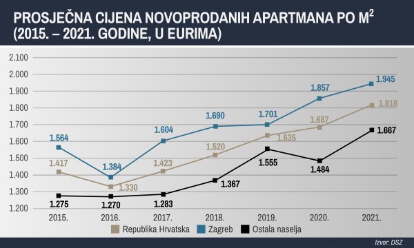 Cijene nekretnina