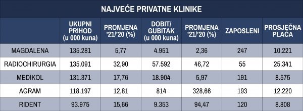 Izvor: Fina