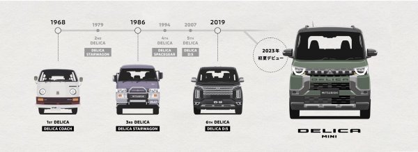 Mitsubishi najavio Delicu Mini, lagani povišeni karavan koji kombinira vozne performanse SUV-a s udobnošću jednog višenamjenskog MPV vozila