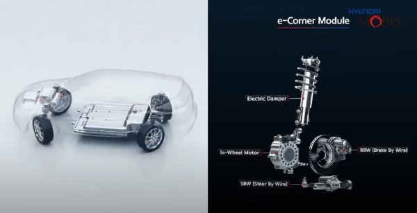 Hyundai Mobis 'e-Corner System'