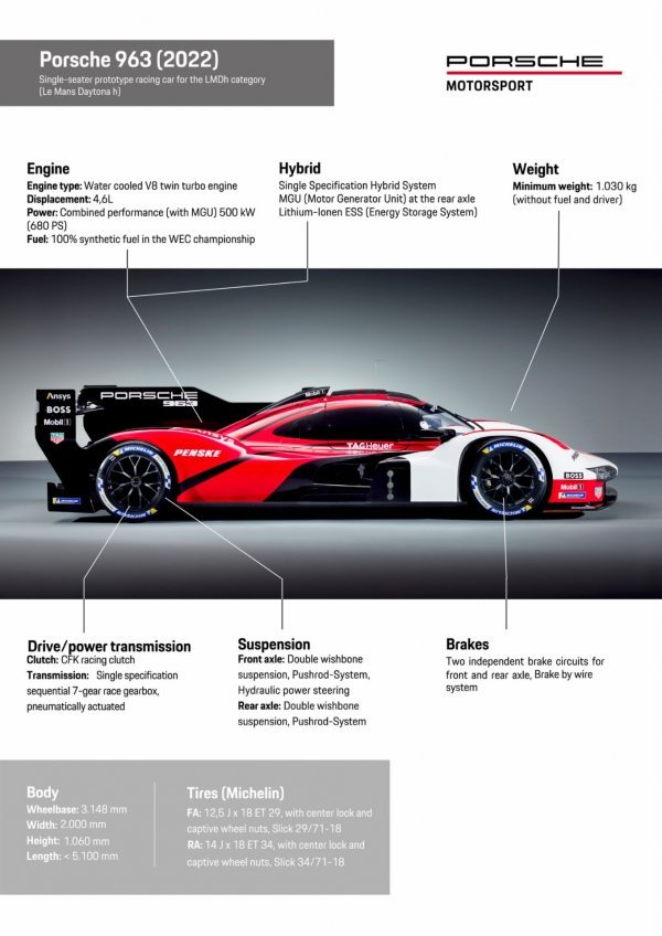 Porsche 963: Detaljno o tehnologiji novog hiperautomobila/GTP prototipa