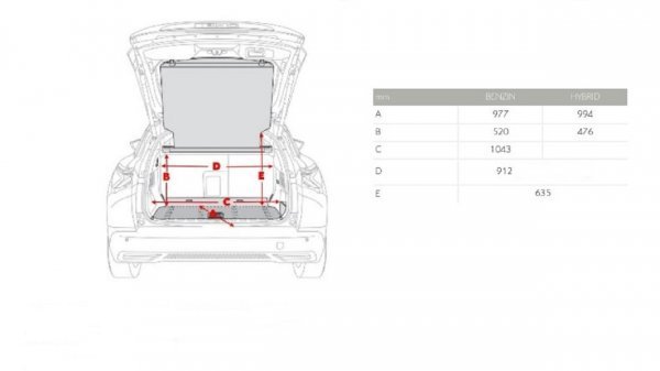 Citroën C5 X Shine Pack Hybrid 225 ë-EAT8: dimenzije prtljažnika