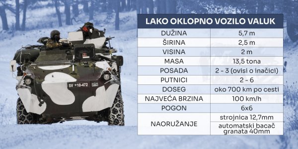 Slovensko oklopno vozilo Valuk - tehnički podaci