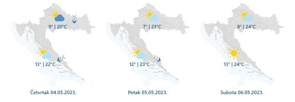 Temperature će rasti prema kraju tjedna