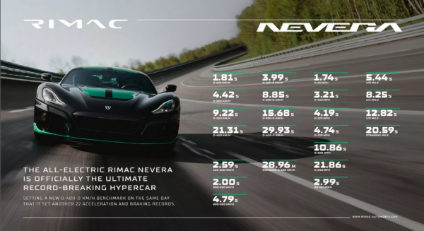 Rimac Nevera