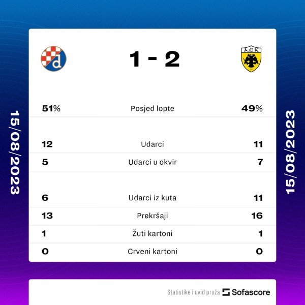 statistika Dinamo - AEK