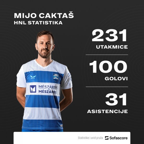 Mijo Caktaš NK Osijek 100 golova u HNL statistika SofaScore