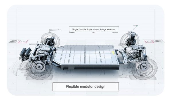 Geely Group SEA platforma