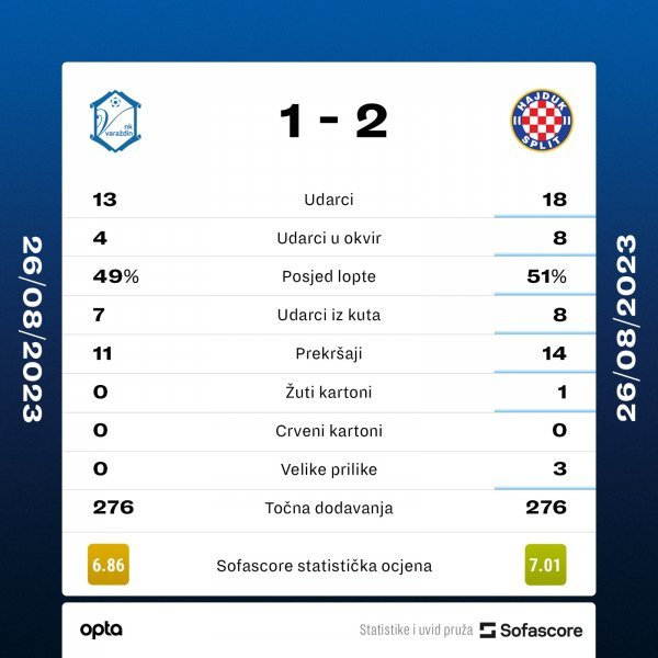 Statistika Varaždin - Hajduk