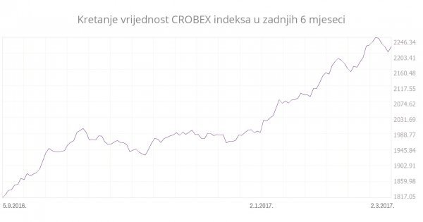 Izvor: ZSE