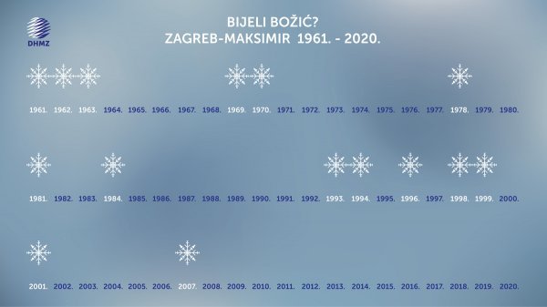 Bijeli Božić u Zagrebu