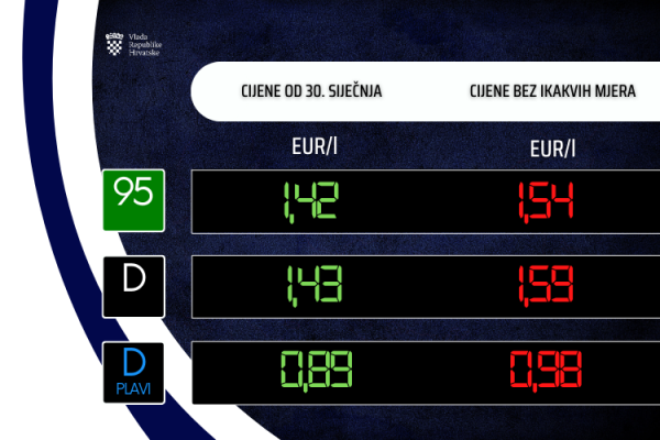 Cijene goriva od 30. siječnja