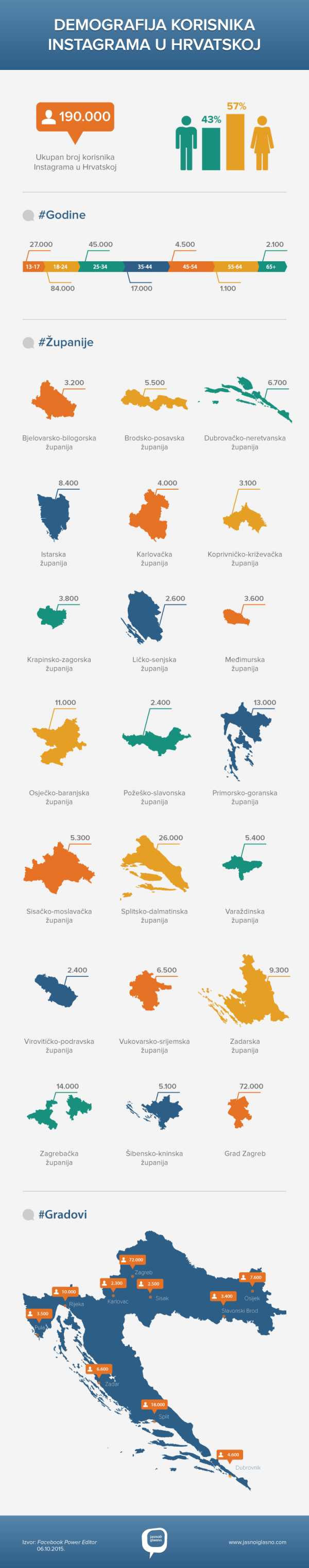 Demografija korisnika Instagrama u Hrvatskoj Screenshot/Jasno&glasno