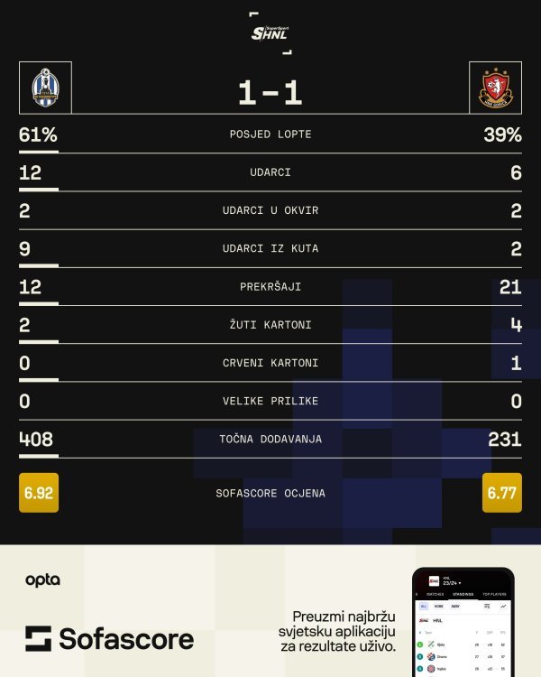 statistika Lokomotiva - Gorica