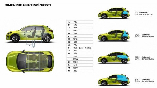 Peugeot 208 - unutarnje dimenzije i volumen prtljažnika