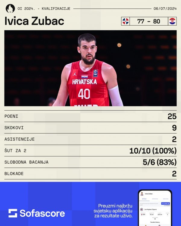 Ivica Zubac