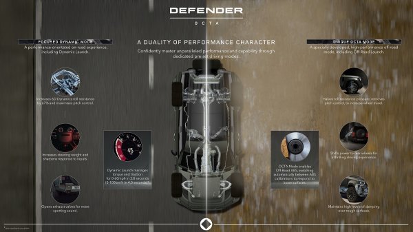 Land Rover Defender OCTA - infografika