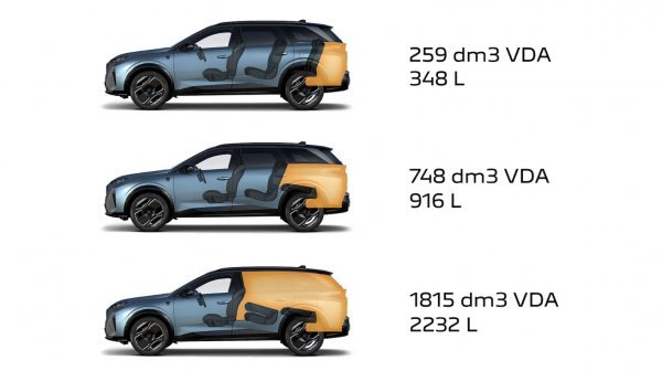 Peugeot E-5008 - dimenzije