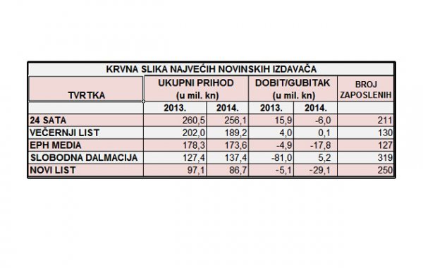 Izvor: Poslovna Hrvatska