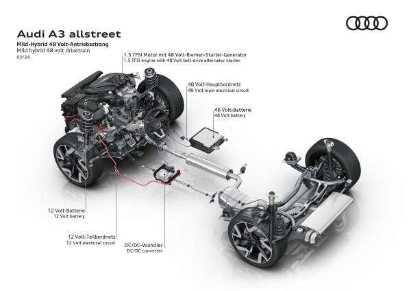 Audi A3 allstreet 35TFSI S tronic s blago-hibridnim pogonom