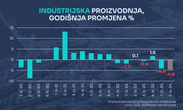 Industrijska proizvodnja - ilustracija