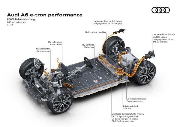 Audi A6 Sportback e-tron