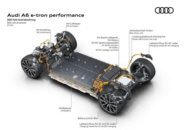 Audi A6 Sportback e-tron