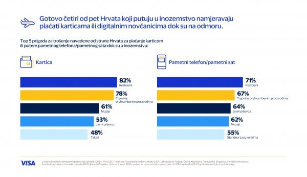 Top 5 mjesta za plaćanje karticom i pametnim telefonom