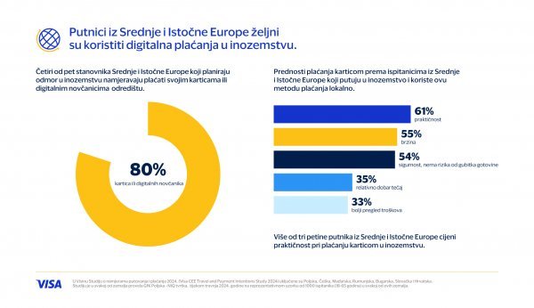 Prednosti plaćanja karticom