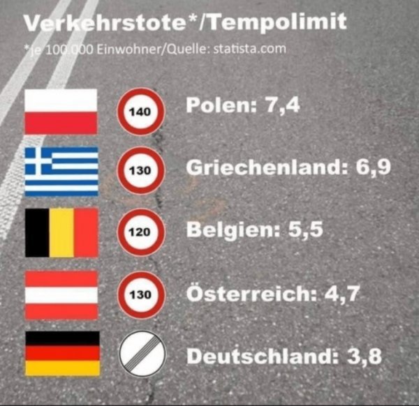 Obmanjujuća grafika koja kruži društvenim mrežama