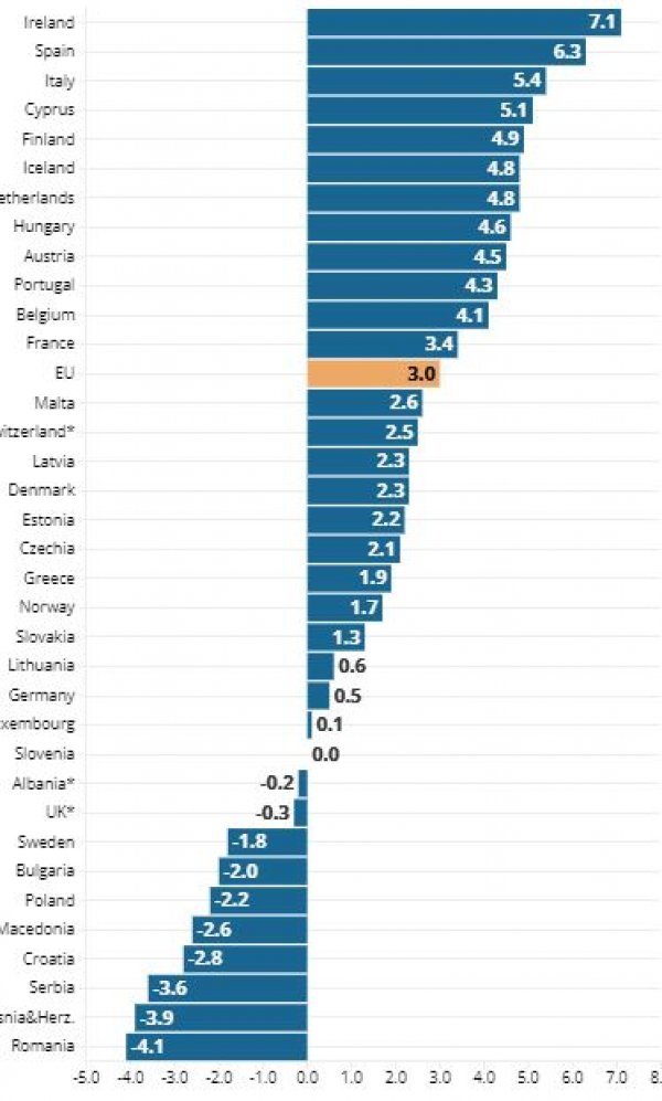 Promjena udjela 'stanovanja, vode, struje i plina' u izdacima kućanstava u EU (2002.-2022.) u postotnim bodovima