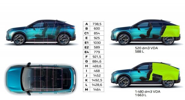 Peugeot 3008 - dimenzije