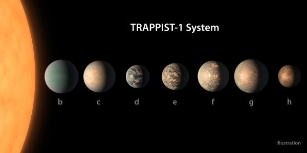 TRAPPIST-1