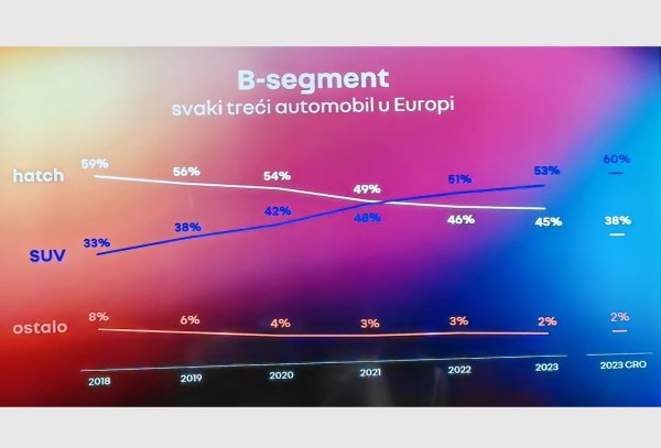 Analiza tržišta b-segmenta automobila u europi