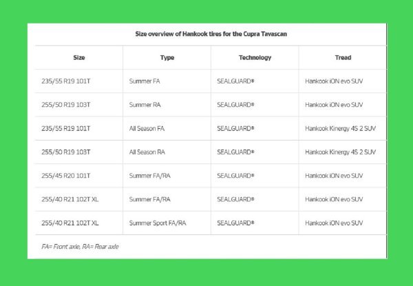 Cupra Tavascan na gumama Hankook