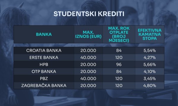 Izvor: HNB