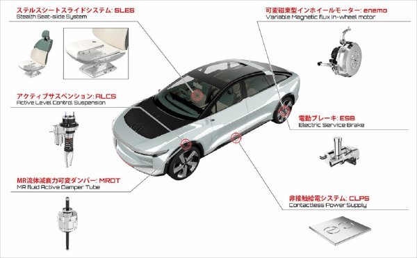 THK LSR-05 - potpuno električni crossover coupé s četiri sjedala