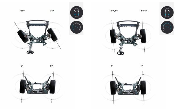 Renault Rafale E-Tech full hybrid 200 esprit Alpine - 4Control sustav upravljanja