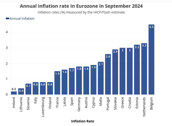  - izvor Eurostat