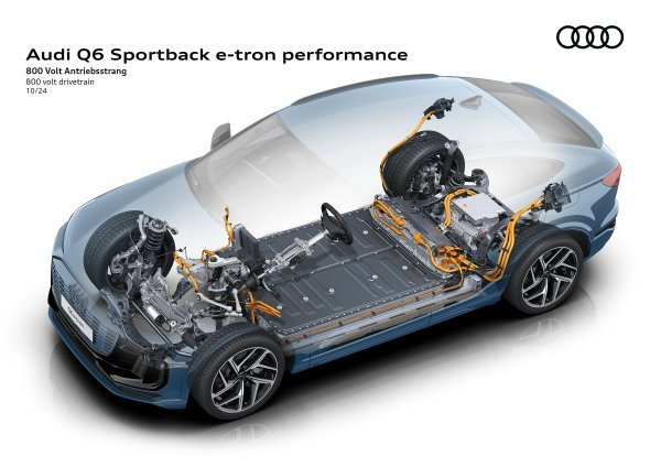 Audi Q6 Sportback e-tron